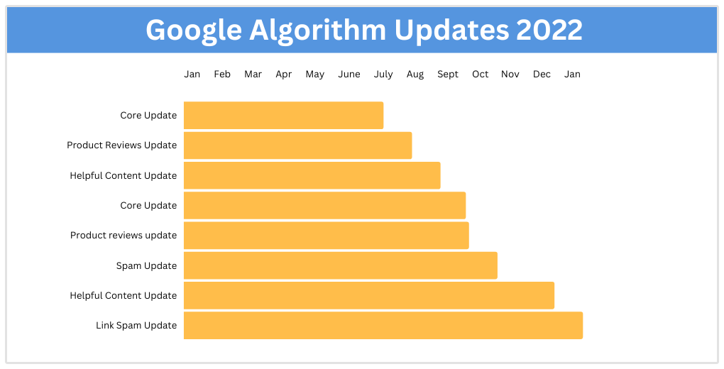 googleアップデート